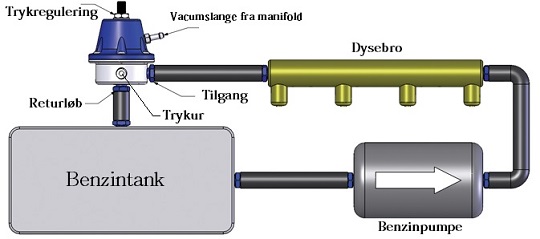 Installation of petrol pressure regulator