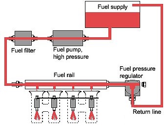EFI system