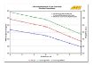 Picture of AEM High flow In-tank Fuel pump - 50-1000