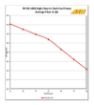 Picture of AEM High flow In-tank Fuel pump - 50-1000