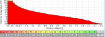 Picture of Lufttempratursensor